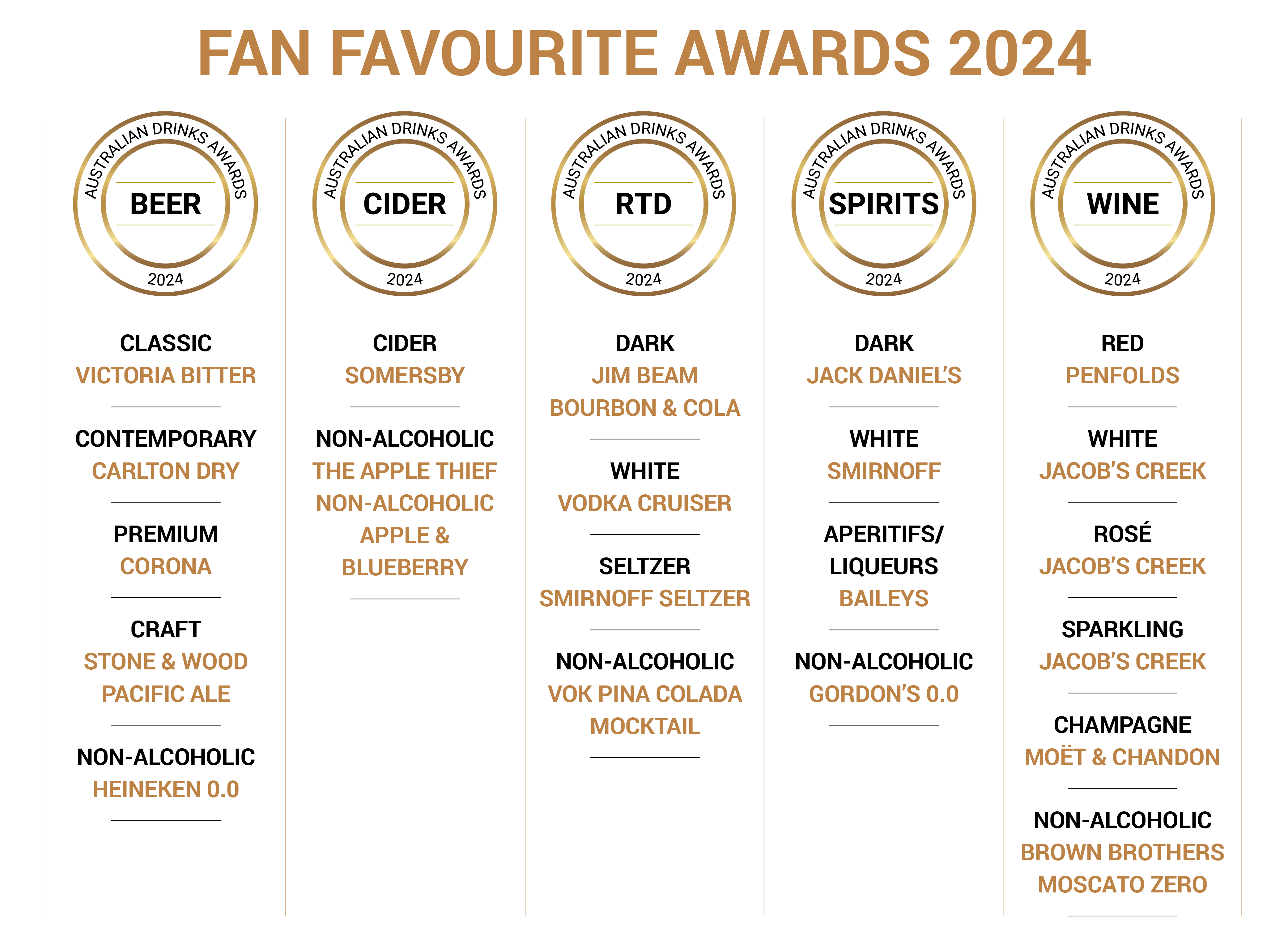 The 2024 Fan Favourite and Gaining in Popularity Brand Award winners